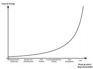 cost_curve1