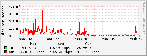 Bandwidth - 18/11/2015