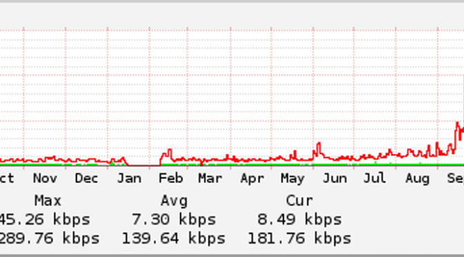 Photon: Where is my Bandwidth Going?